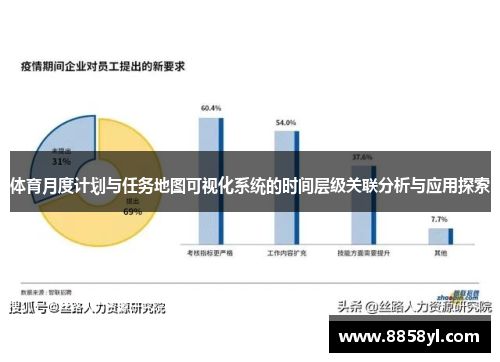 体育月度计划与任务地图可视化系统的时间层级关联分析与应用探索