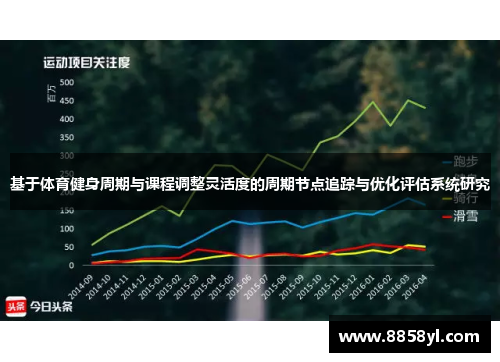 基于体育健身周期与课程调整灵活度的周期节点追踪与优化评估系统研究